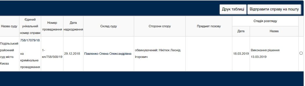Как суд наказал одного из хулиганов, напавших на электричку в Киеве 4