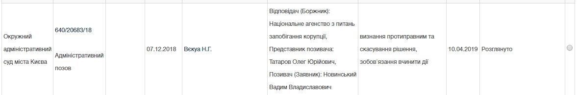 Почему суд в Киеве отменил результаты проверки деклараций олигарха Вадима Новинского 1