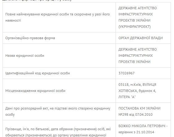 Кто займется проектированием и строительством аэропорта в Днепропетровской области 2
