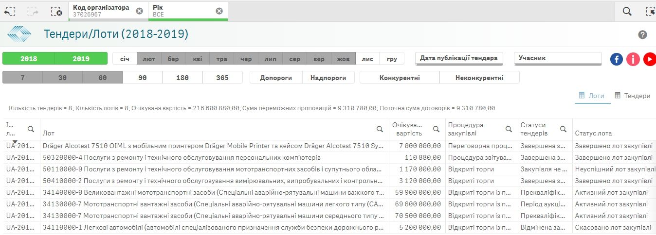 Кто займется проектированием и строительством аэропорта в Днепропетровской области 5