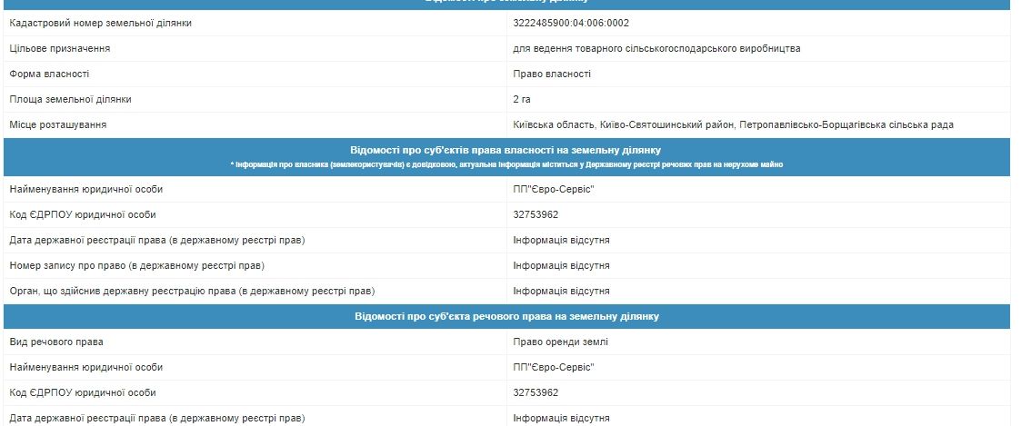 Кто хочет застроить аэродром под Киевом 1