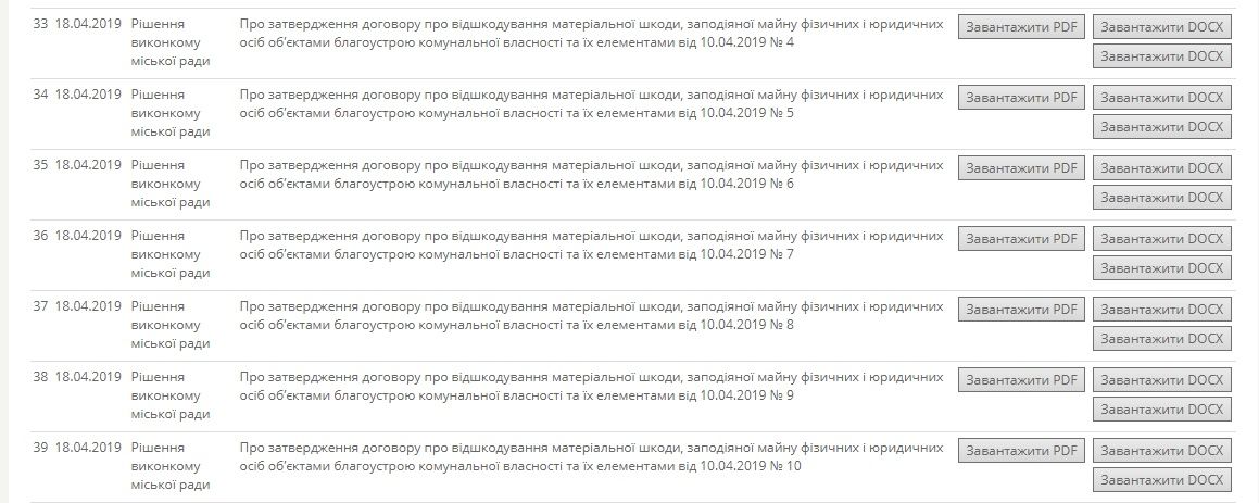 Горсовет Днепра может выплатить сотни тысяч гривен за поврежденные деревьями и выбоинами автомобили 1