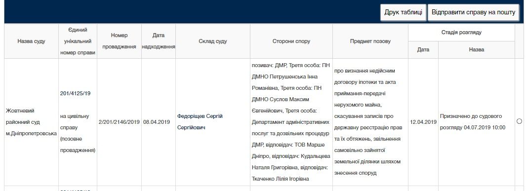 В Днепре на проспекте Гагарина хотят снести рынок 1
