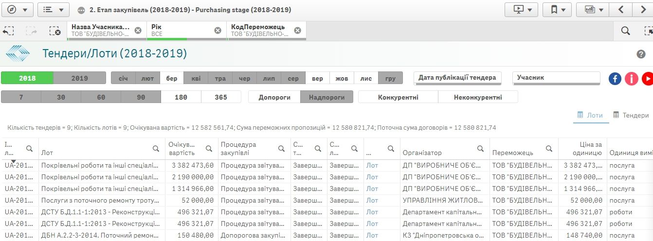 В Днепре ремонтом на Южмаше заинтересовалась военная прокуратура 2