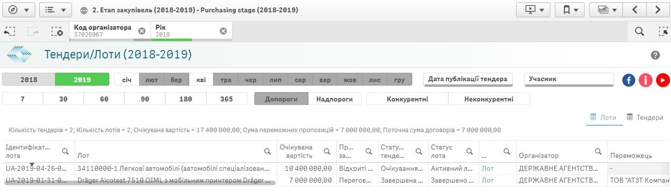 Аэропорт в Соленом начали строить: правда или вымысел 2