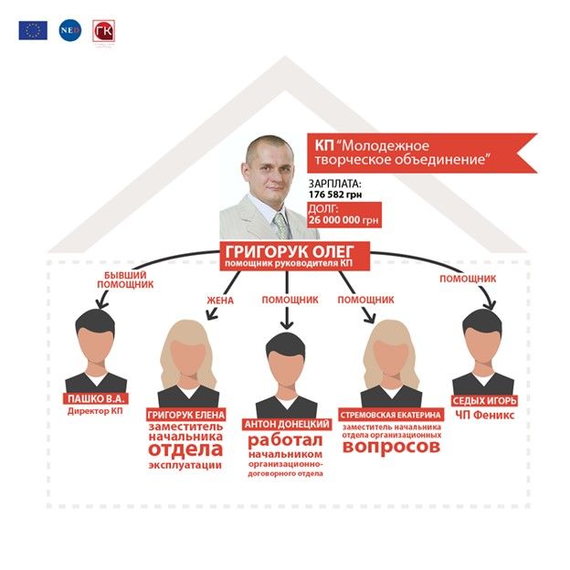 Чем не угодил горожанам депутат горсовета Днепра Олег Григорук 2