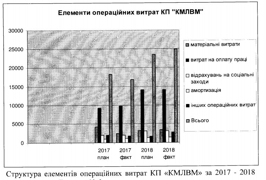Какие нарушения выявил аудит больницы ветеринарной медицины в Киеве 1