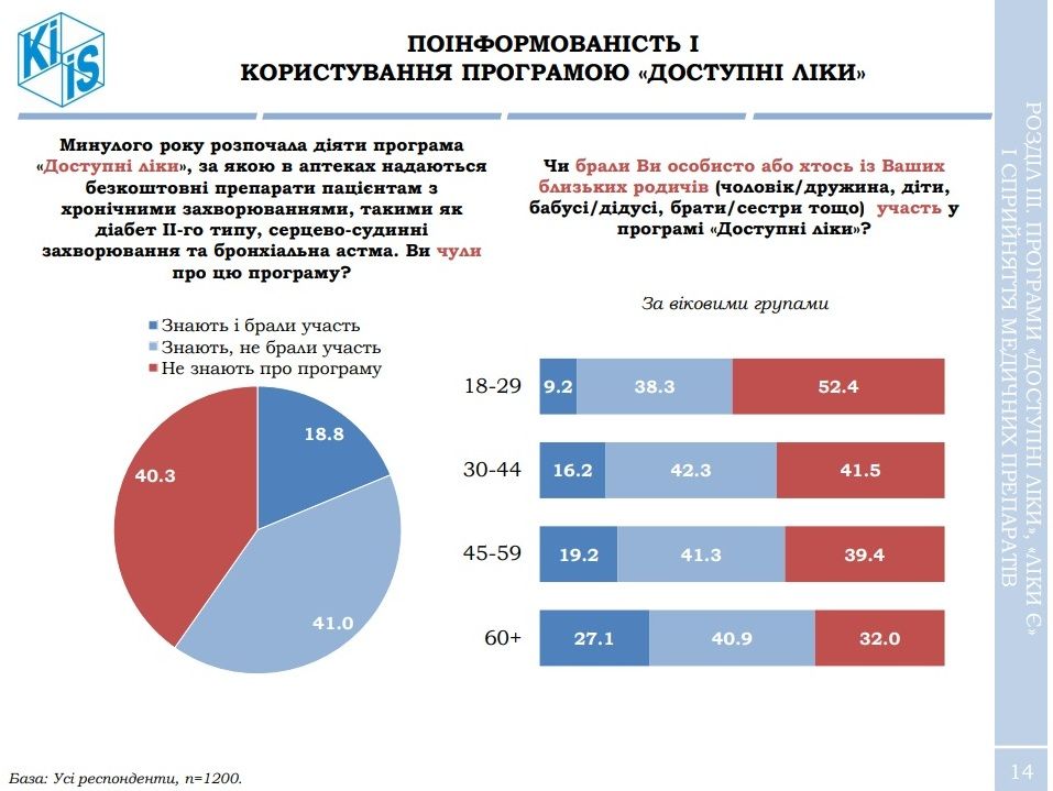 Как жители Украины относятся к действующей власти, медреформе и томосу: опрос КМИС 3