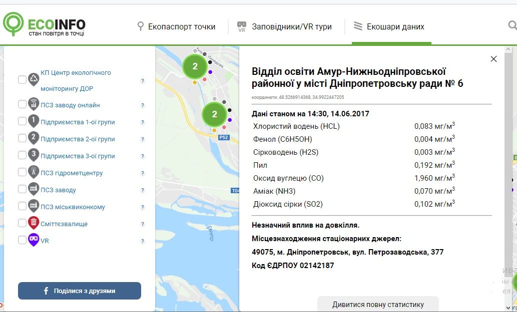 Поможет ли жителям Днепра больше узнать о загрязнении воздуха газоанализатор из Новой Зеландии 4
