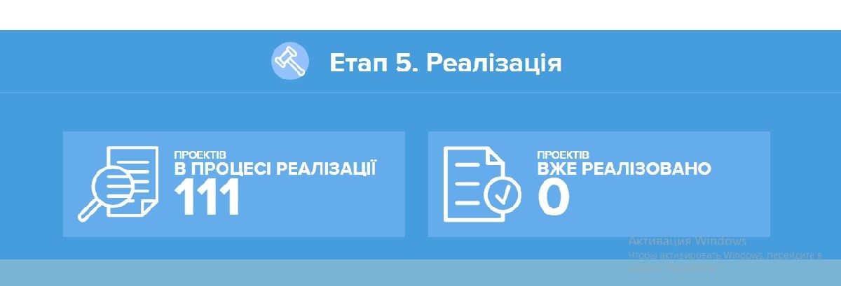 Почему Борис Филатов просит прокуратуру разобраться с Департаментом энергоэффективности горсовета 3