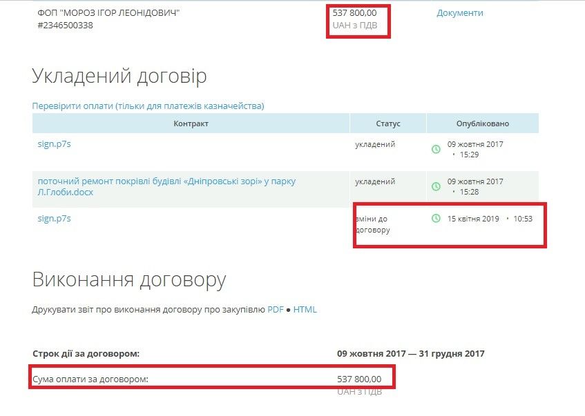 Парк имени Глобы в Днепре ожидают перемены 4