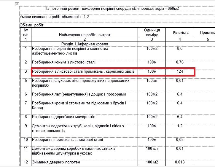 Парк имени Глобы в Днепре ожидают перемены 5