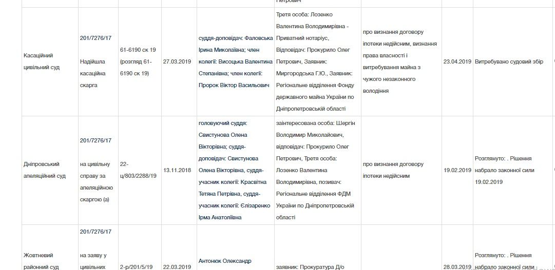 В Днепре готовят к продаже здание водноспортивной базы «Локомотив» 3