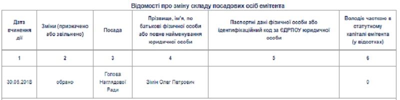 Как связаны расследование против Порошенко, Андрей Портнов и завод в Днепре 4