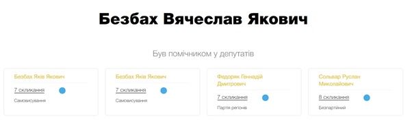 Как премьер-министр Великобритании помог депутату из Днепра Якову Безбаху 7