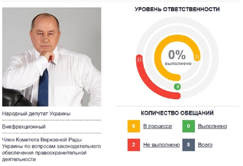 Как премьер-министр Великобритании помог депутату из Днепра Якову Безбаху 8