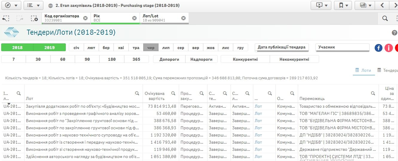Плагиат и мнимая экономия - как создавали треснувший мост в Киеве 6