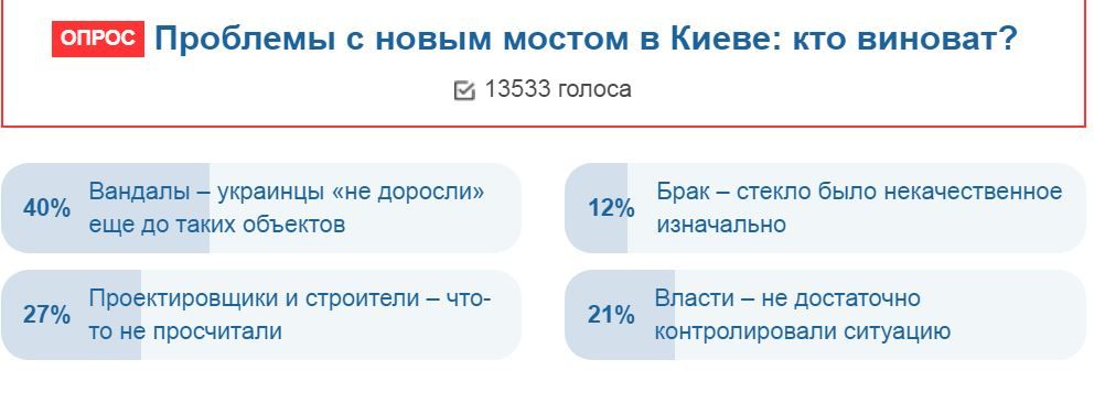 Почему веломост Кличко превратится в бездонную яму для бюджета Киева 3