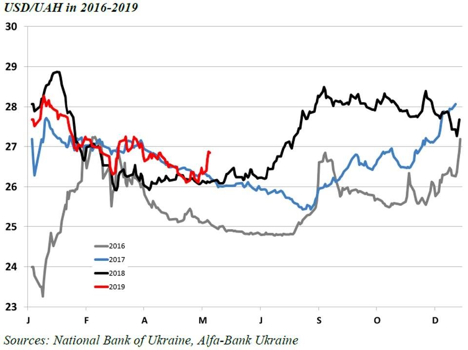 Интервью Игоря Коломойского вызвало девальвацию гривни 1