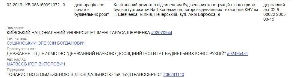 Что должны были построить на месте обвалившегося здания колледжа в Киеве 1