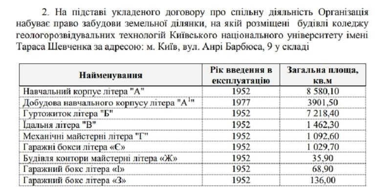 Что должны были построить на месте обвалившегося здания колледжа в Киеве 2