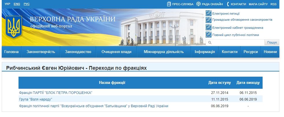 Дихлофос, закон о языке и дом в Америке: чем запомнился нардеп из Киева Евгений Рыбчинский 2