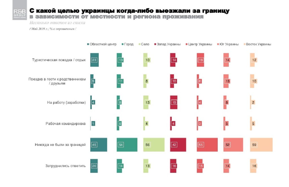 Как часто и зачем жители Украины ездят в Европу по безвизу: результаты опроса 3