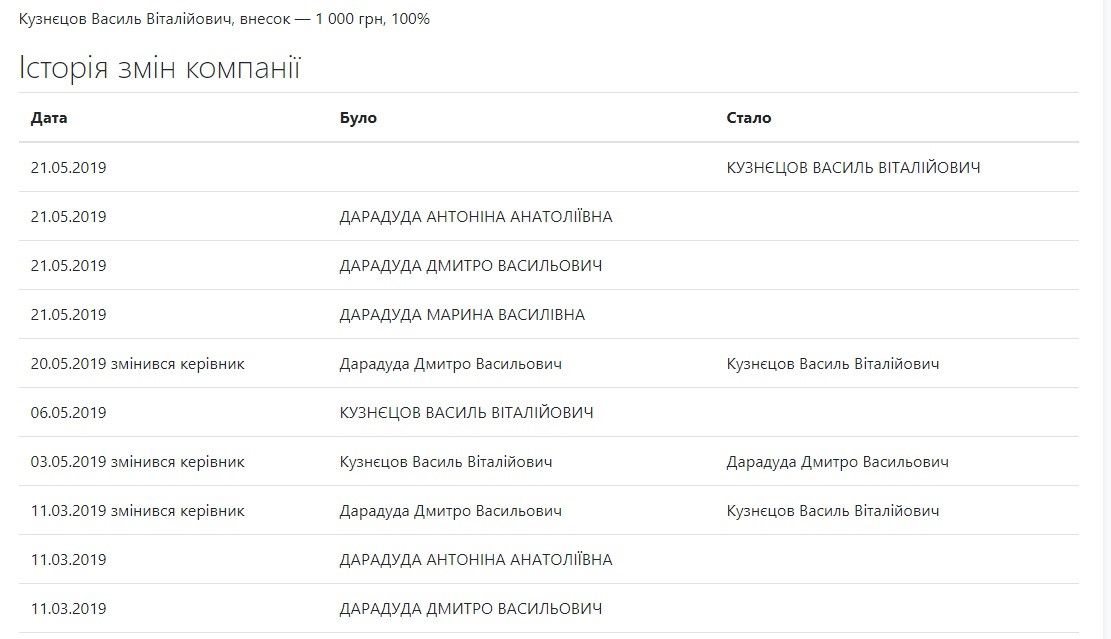 Зачем наркомана с судимостями поставили руководить предприятием Днепропетровского облсовета 3