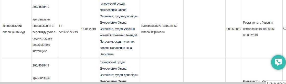 Зачем наркомана с судимостями поставили руководить предприятием Днепропетровского облсовета 4