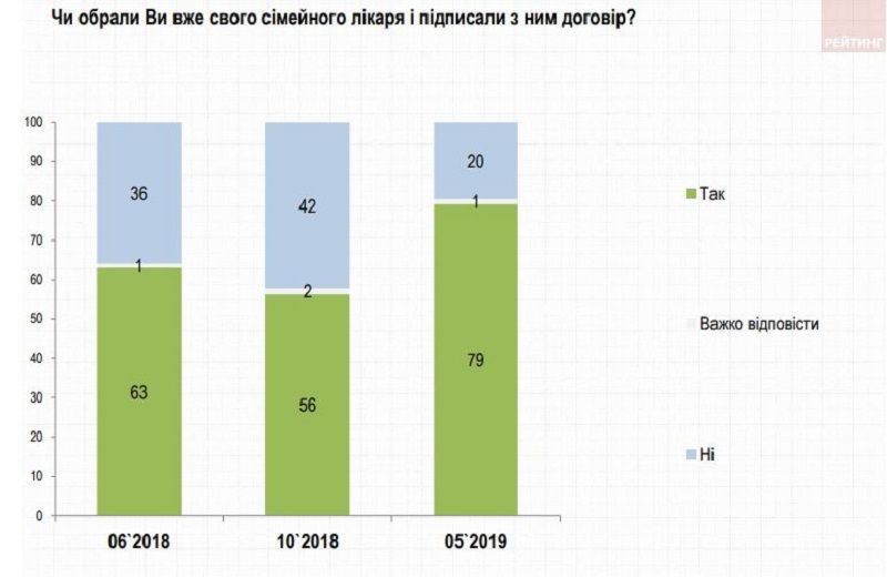 Что думают жители Украины о легализации марихуаны и стали ли лечиться лучше после медицинской реформы 4