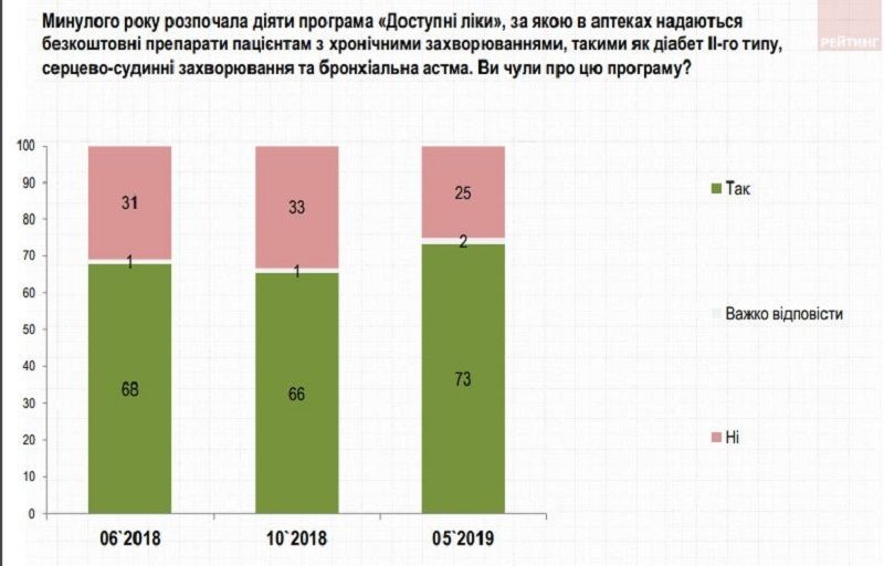 Что думают жители Украины о легализации марихуаны и стали ли лечиться лучше после медицинской реформы 7