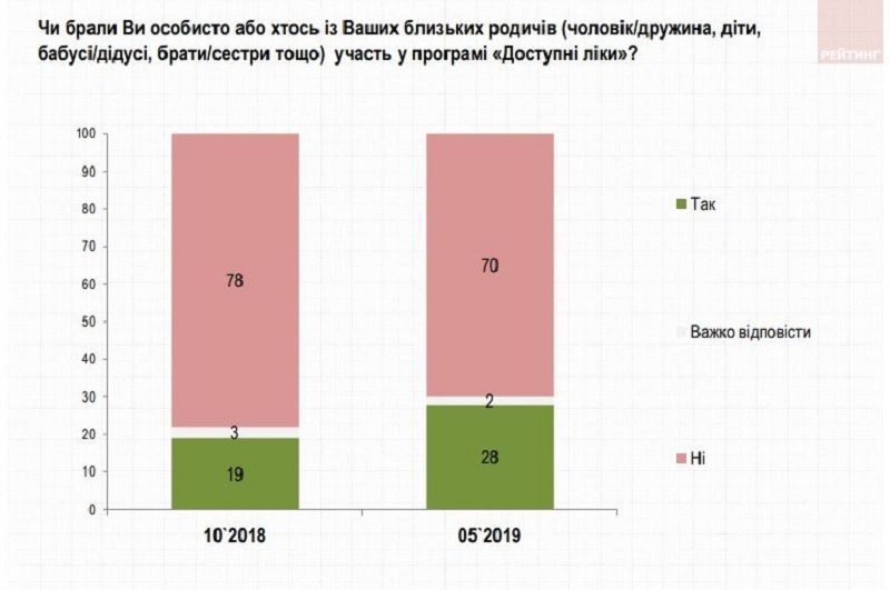 Что думают жители Украины о легализации марихуаны и стали ли лечиться лучше после медицинской реформы 8