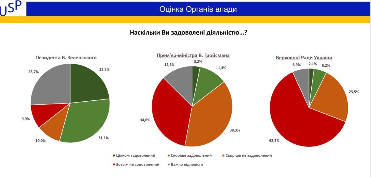 Как украинцы проголосуют на выборах в Верховную Раду: опрос Украинского соцпортала 1
