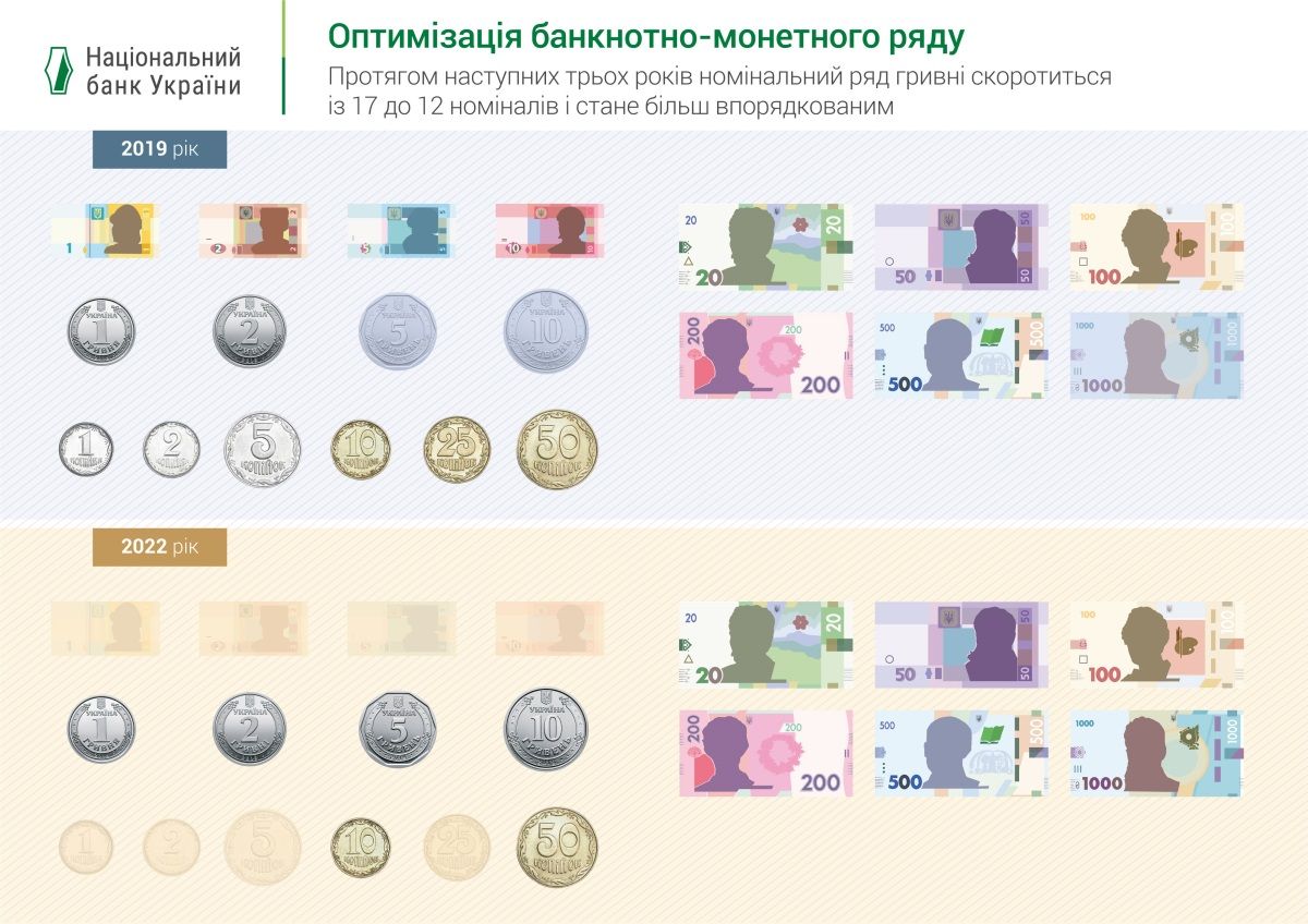 В Днепре Нацбанк презентовал купюру в 1000 гривен и рассказал о других нововведениях 2