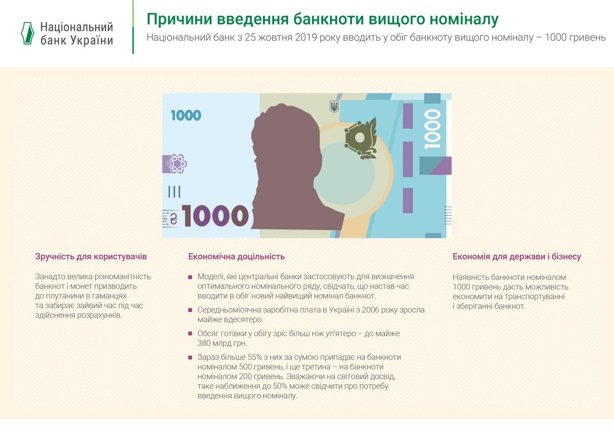 В Днепре Нацбанк презентовал купюру в 1000 гривен и рассказал о других нововведениях 5