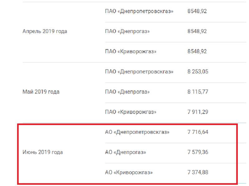 Как и на что изменятся в Украине тарифы с первого июля 1