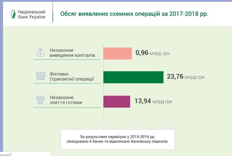 Финмониторинг в банках - это как правила движения на дорогах. Или почему банку все равно, как зовут политика, который ошибся в документах 3