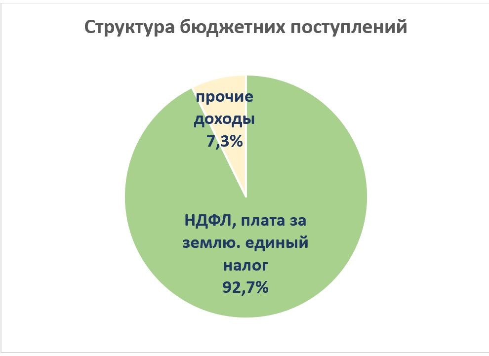 Как в мэрии Днепра собирают бюджет города и что делают с неплательщиками налогов 2