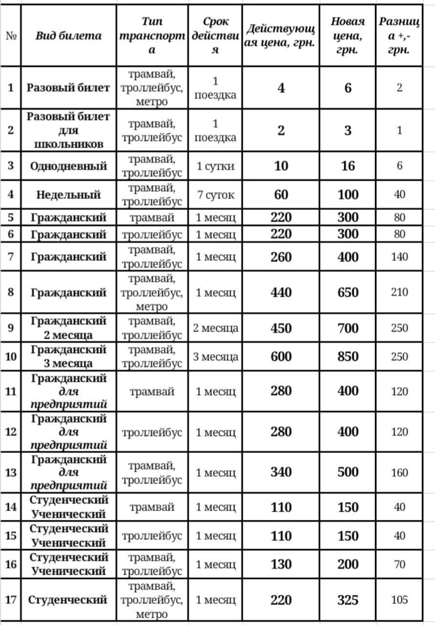 Почему в Днепре хотят поднять стоимость проезда в электротранспорте: комментарий горсовета 4