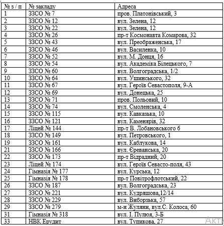 Сперма, игровые ноутбуки, противогазы и патроны: что купят в школы Киева за 8,5 миллиона 2