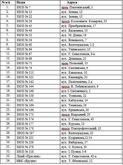 Сперма, игровые ноутбуки, противогазы и патроны: что купят в школы Киева за 8,5 миллиона 3