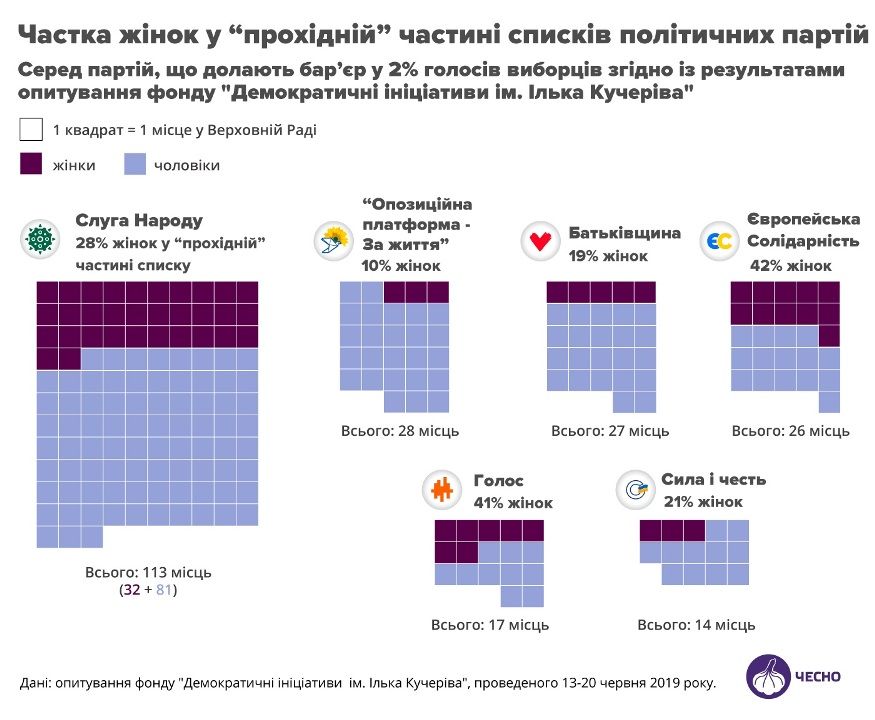 Какие партии получат 617 миллионов из бюджета Украины в 2020 году 3
