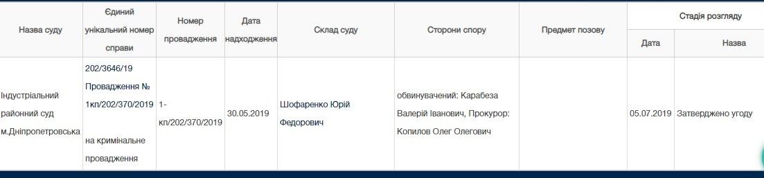 Как суд наказал старшего следователя нацполиции из Днепра за крупную взятку 3