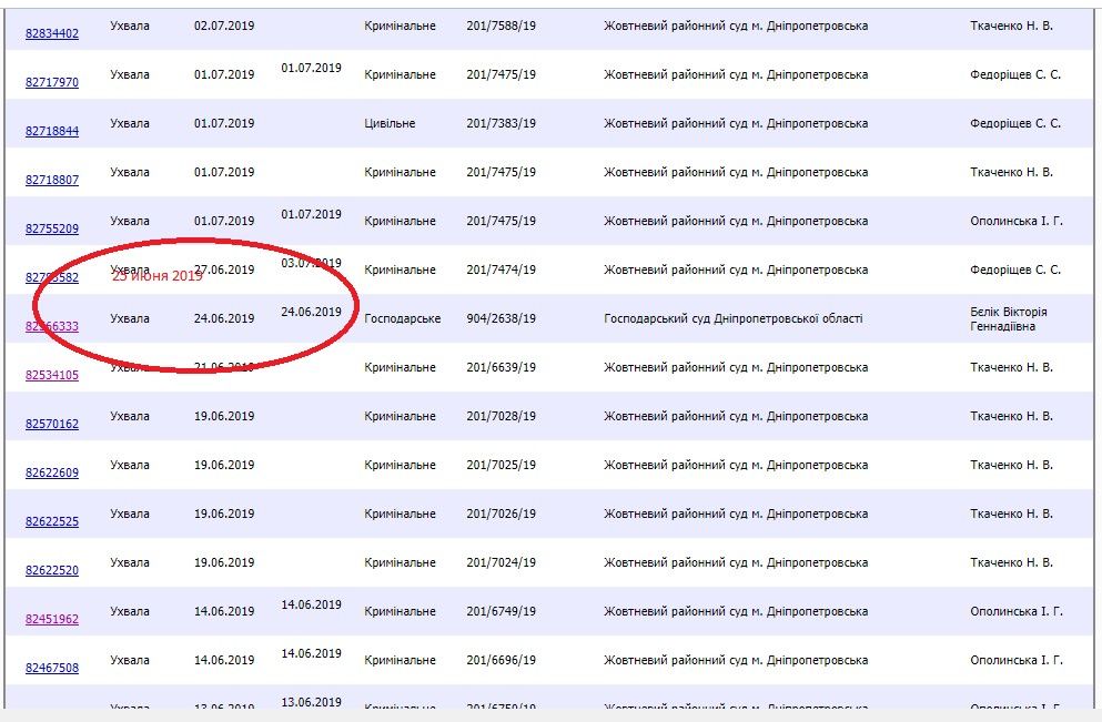 Похищение человека, дела-клоны и махинации в судах - что придумали налоговики из Днепра, чтобы завладеть товаром на 7 миллионов долларов 3