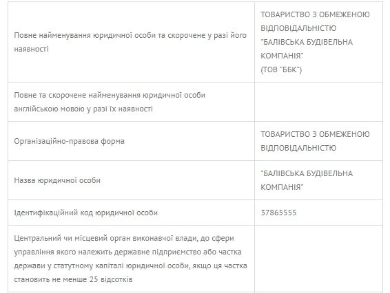 Как связаны депутат Днепропетровского облсовета Виктор Шинкевич и квадратные метры в новостройках Днепра 2