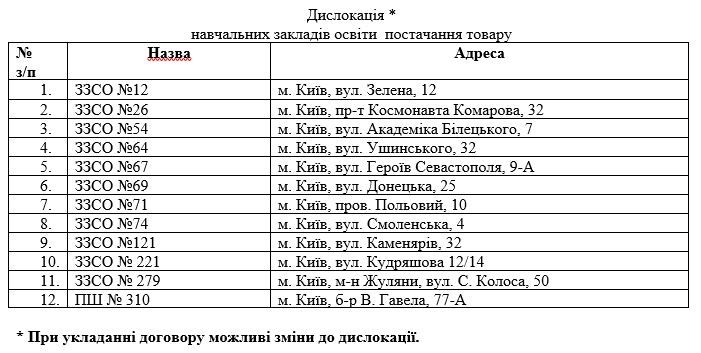 В какие школы Киева закупили мебель на 17 миллионов гривен 1