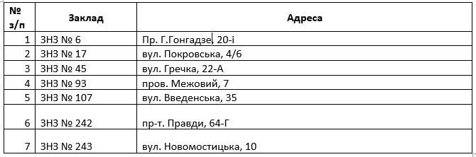 В какие школы Киева закупили мебель на 17 миллионов гривен 5