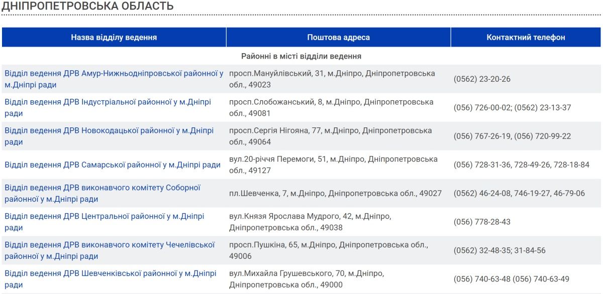 Что нужно знать украинцам, чтобы без проблем проголосовать на выборах в Верховную Раду 1