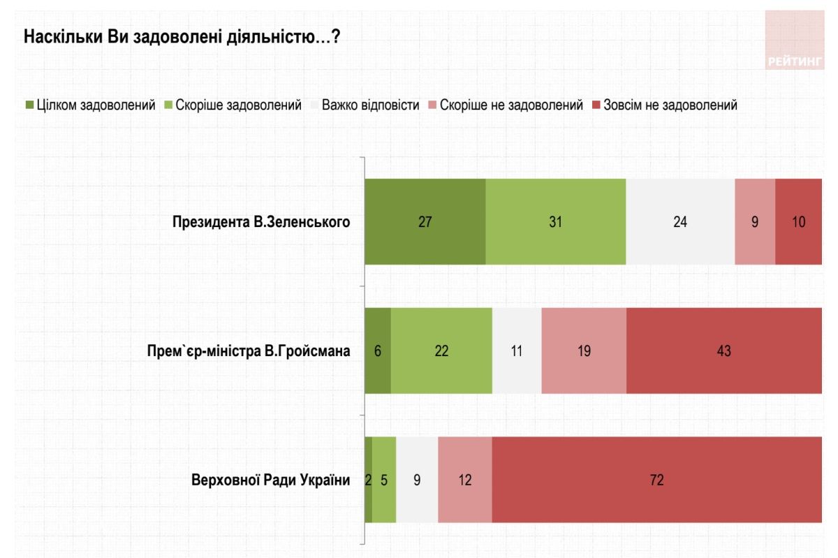Как украинцы будут голосовать на выборах в Верховную Раду: финальный опрос Рейтинга 2