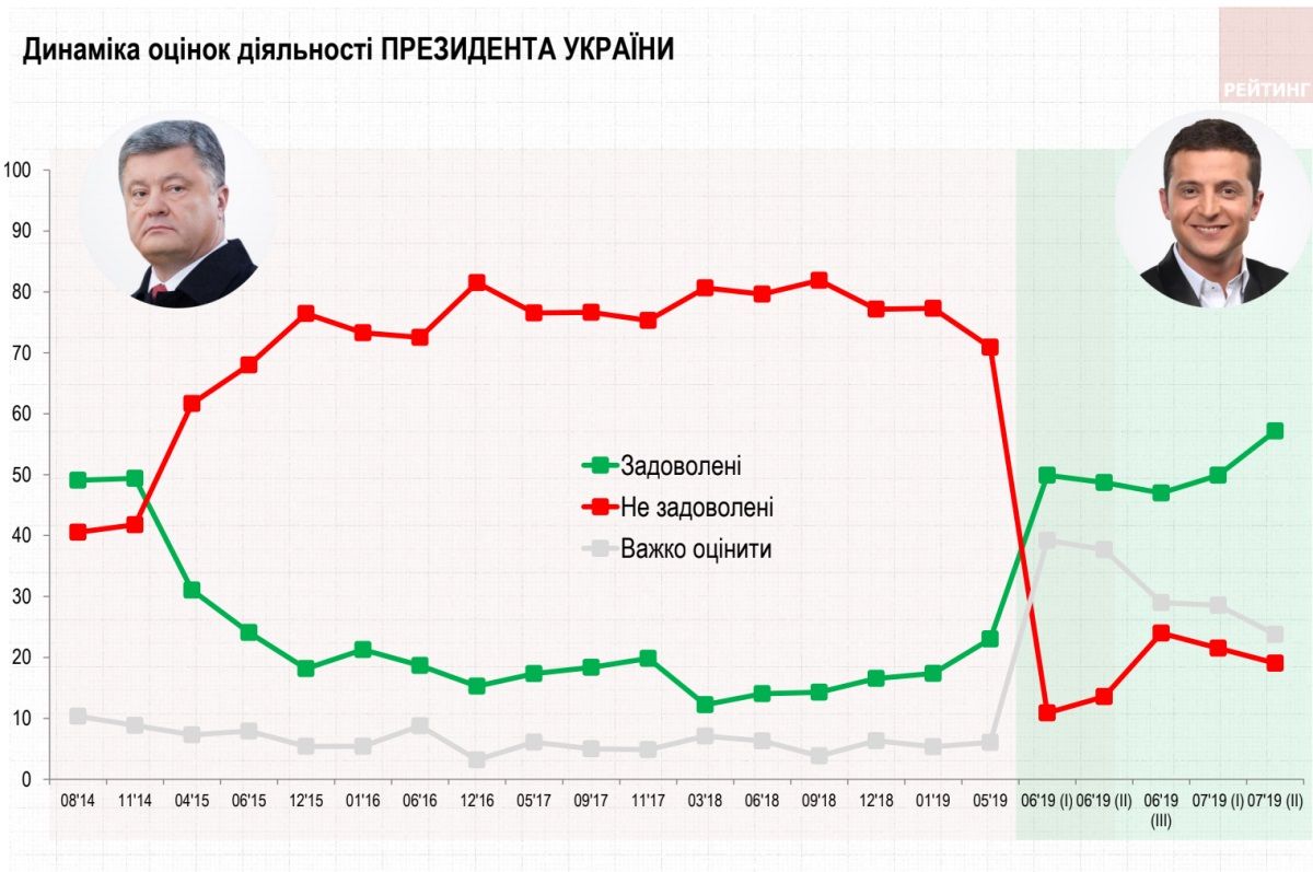 Как украинцы будут голосовать на выборах в Верховную Раду: финальный опрос Рейтинга 3